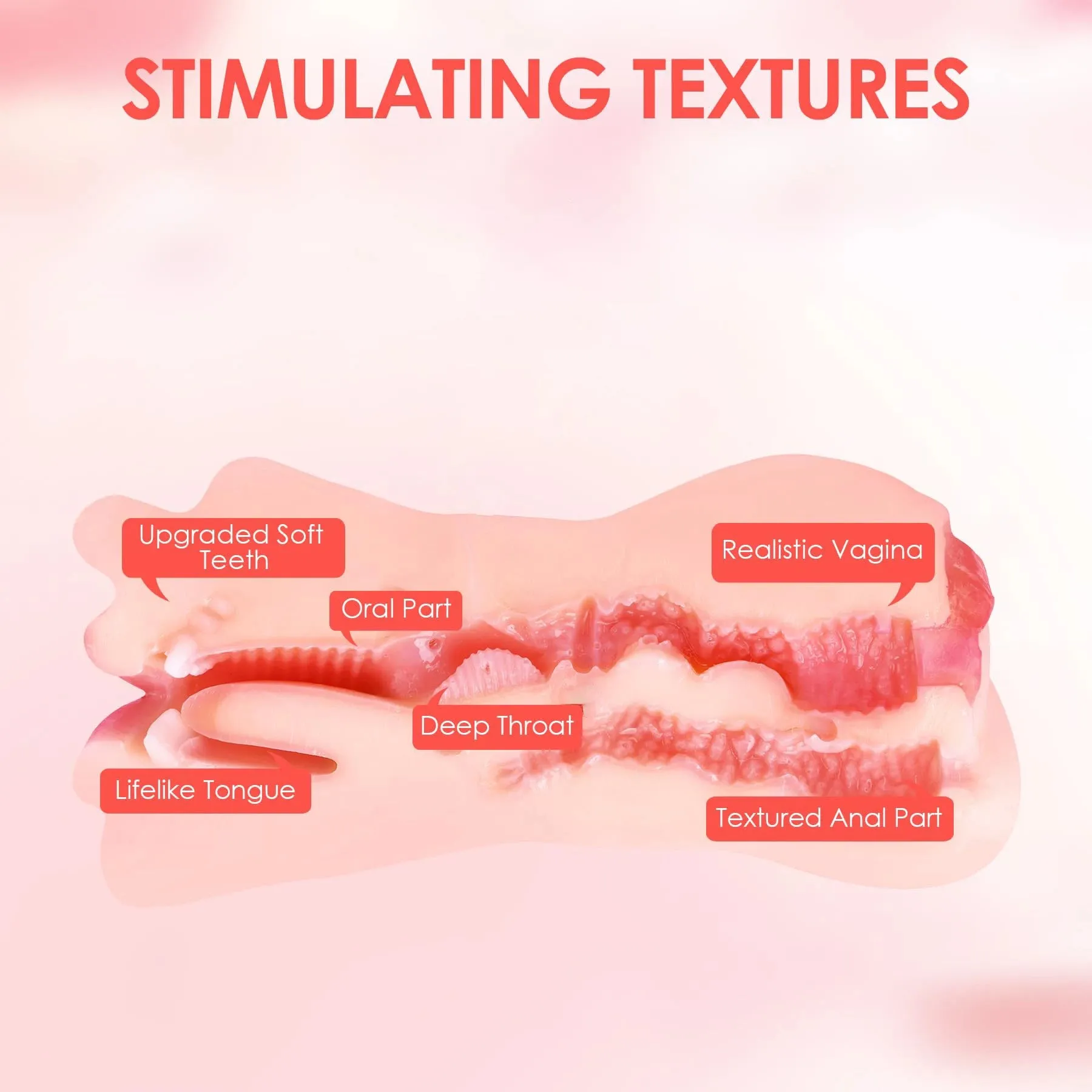 Lifelike Pocket Pussy Masturbation Cup - Mouth Vagina Anus Peins Massage Sex Toy for Men